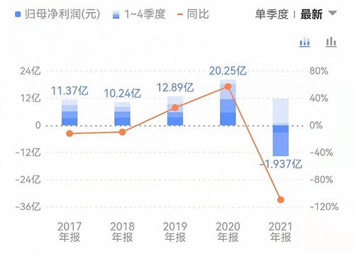 山东黄金4月27日下跌47%是为什么，那已经购买的不是亏很多？