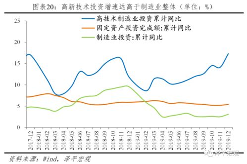 西藏发展走势为什么非常好？