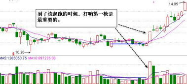 炒股与数学那部分知识有关联！？