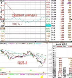 股票早盘集合竞价从什么时间申报开始中有效？