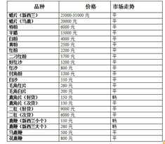 用股票怎么看废铜价钱