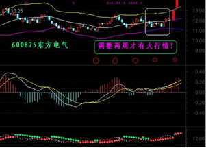 炒股时，抛压是什么意思?