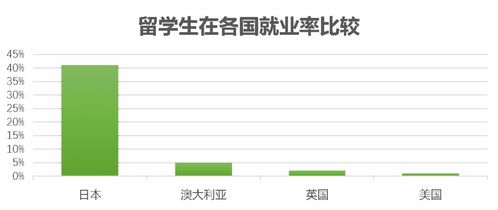 日本留学条件要求，日本留学的优势有哪些