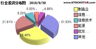 中欧基金怎么样？