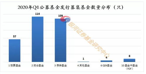 股市前景如何？