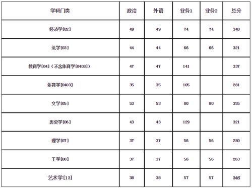 温州大学属于什么档次(温州大学录取分数线2021)