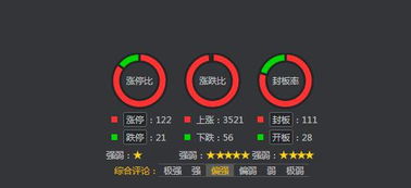 600634这只股票明天怎样？