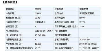 明德生物申购需多少市值