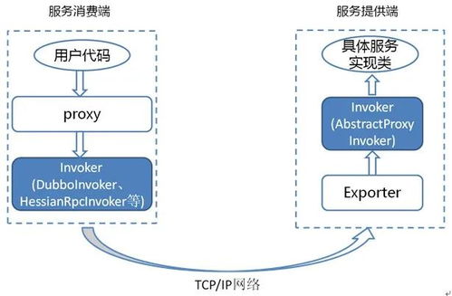 1w 字的 Dubbo 面试题 知识点总结 2021 最新版