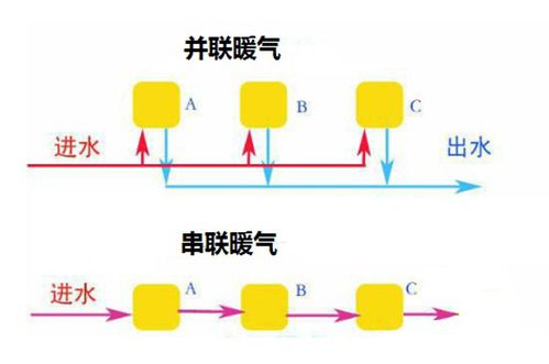 暖气串联和并联的区别是什么