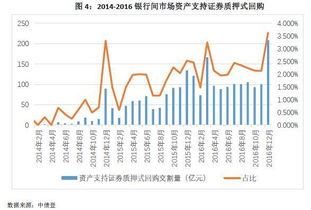 证券市场上二板市场又叫做什么市场