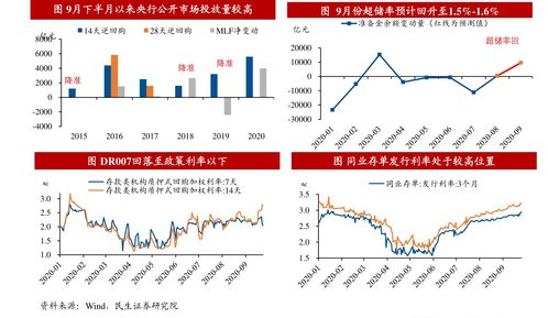 易方达价值成长 110010基金今天净值是