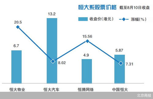 港股异动：恒大汽车（00708）计划通过重组、融资缓解资金压力，改善财务状况