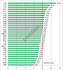 全国宽带平均速率近8M 看看河北是啥水平