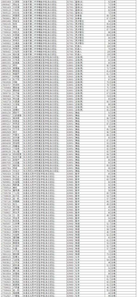 破格优先录取 长春市2021年中考自主招生测试合格名单来了