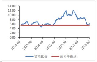 2018年中国猪价走势分析