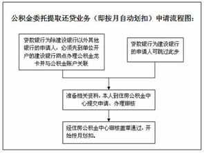 离职后如何提取住房公积金？