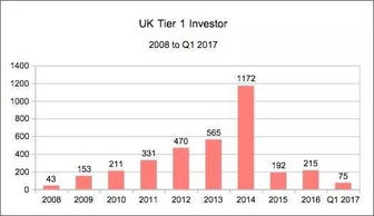 投资20万的企业，分别各投资8，7，5 万，其中7万的只是干股，不参与公司任何事，股份应当怎么分？