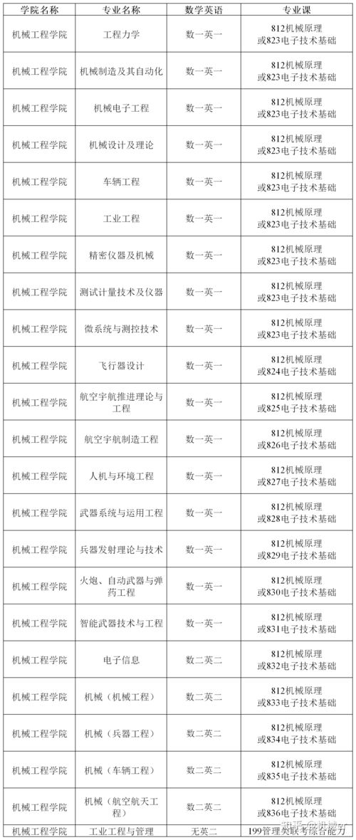 大学机电类专业有哪些