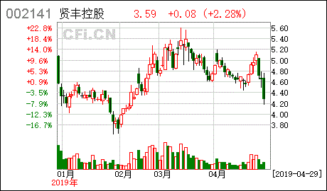 贤丰控股 2019年第一季度报告正文