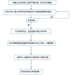 投标费用如何入帐