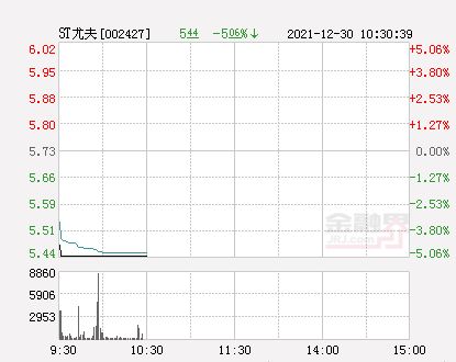 尤夫股份的涨停意味着什么