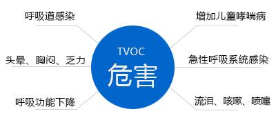 室内测试甲醛及tvoc都是满足标准，为什么感觉房子还是有味道