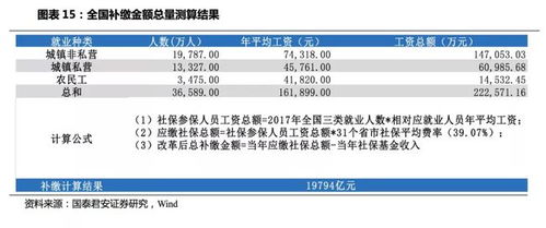 企业收入不稳定，社保该怎么交好(收入不稳定怎么缴纳个税)