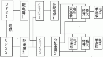 idc机房一般up供电设计多少时间