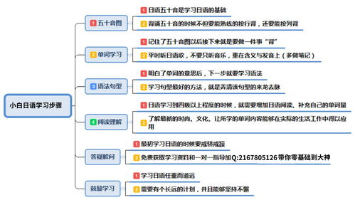 日语初学者,注意好这些问题,日语学习更顺利