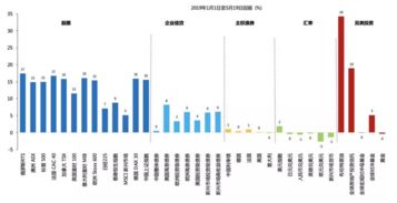 股市图表怎么看？