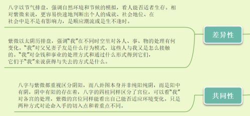 八字与紫微 对人生影响的差异性 下篇