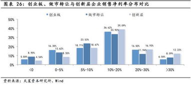 如何用偿债能力 盈利能力 成长能力对企业的财务风险进行简单的评价？好心人谢谢了！急求！