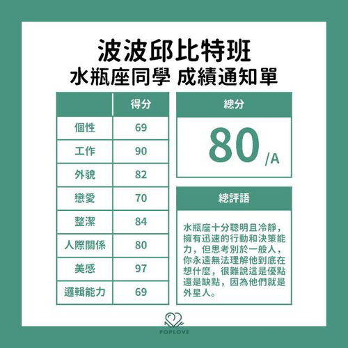 你的恋爱学分拿多少 12星座成绩单 揭示所有星座的各项分数