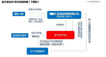 生产聚丙烯 的上市公司有哪些