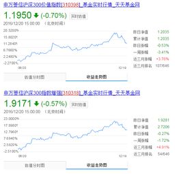 基金跟存金宝那个好