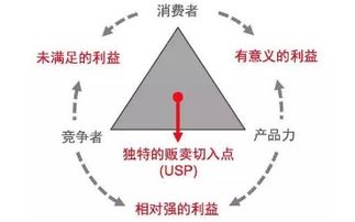 分析是什么意思