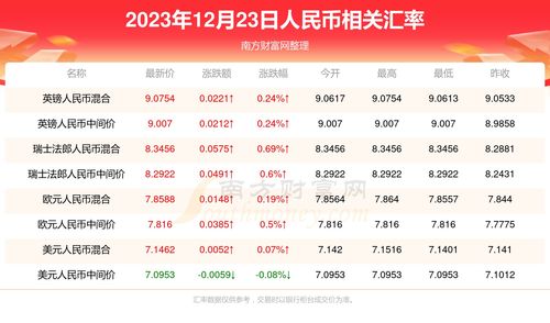 玩客币行情最新价格,2023年3月份玩客币价格