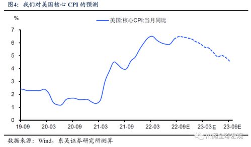 美联储年内加息超4 被充分定价了吗