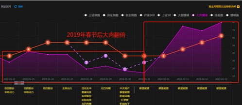 两极反转 这个指标很重要