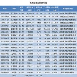 公司法人限售股卖给职工，解禁后每股多少钱才能盈利？