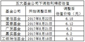 这家公司刚公布中报 就被基金砍掉20 估值 