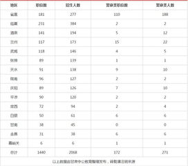 2019省考考情分析 历年报考人数分析 分数情况分析,都在这里