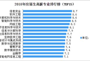 现在的90后年轻人都做什么工作 (90后热门行业排行榜最新)