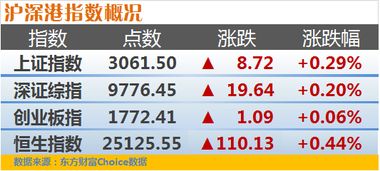 新股再度爆发出利好信号，午后市场迎来V型反弹