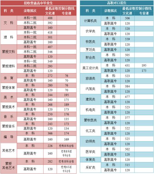 内蒙古高考成绩公布时间？2021年内蒙古高考分数公布时间