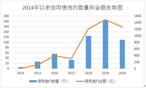 债券投资有哪些风险，债券投资的风险是什么