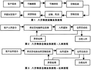 苏宁现在的物流模式到底是自建物流还是与第三方物流相结合