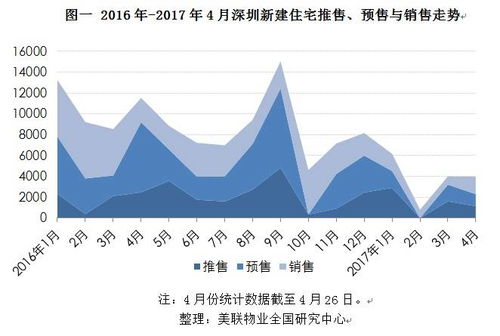 2字头 3字头的新房 深圳坪山 沙井笋盘频出没