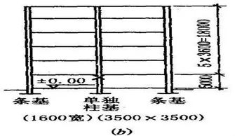 梁 板 柱钢筋混凝土结构质量事故案例